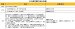 秦皇島康姿百德高新技術開發(fā)有限公司